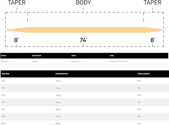 Cortland Fly Line Freshwater 444 PEACH Classic Series Floating DT6F 90' Peach STK 401068