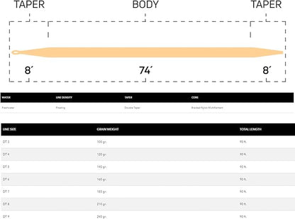 Cortland Fly Line Freshwater 444 PEACH Classic Series Floating DT6F 90' Peach STK 401068