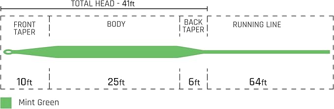 Cortland Fly Line Freshwater 444 SL Classic Series WF8 105' Mint Green STK 425088