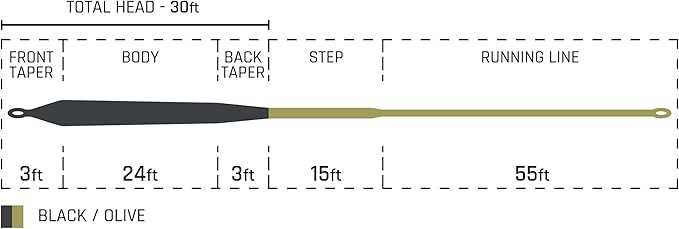 Cortland Fly Line Freshwater Pike Musky Sink 8 Specialty Series WF9 90' Black/Olive STK 465527
