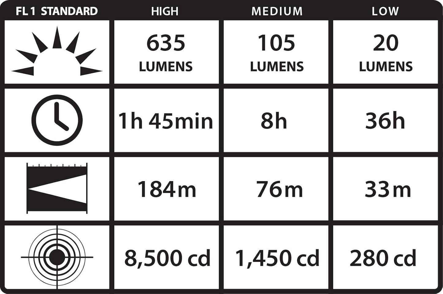 Streamlight 61304 ProTac HL Headlamp 635 Lumen TEN-TAP Programmable