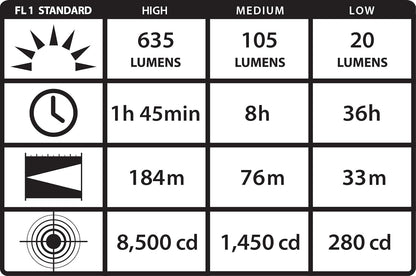 Streamlight 61304 ProTac HL Headlamp 635 Lumen TEN-TAP Programmable