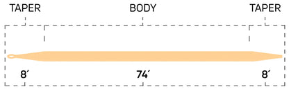 Cortland Fly Line Freshwater 444 PEACH Classic Series Floating DT6F 90' Peach STK 401068