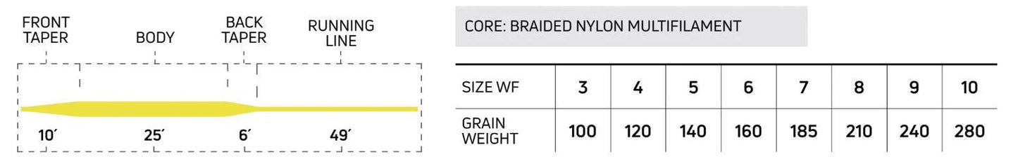 Cortland Fly Line Freshwater 333 Trout/All Purpose Floating WF4F 90' Yellow STK 351462